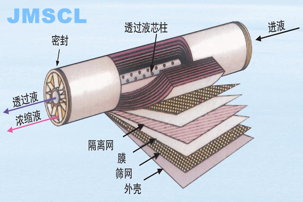 废水反渗透膜阻垢剂功能特点与使用方法