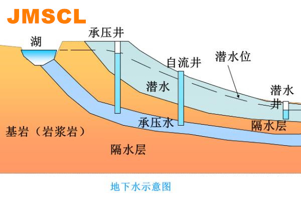 水利部：华北地区地下水超采综合治理成效显著-金淼水处理配图